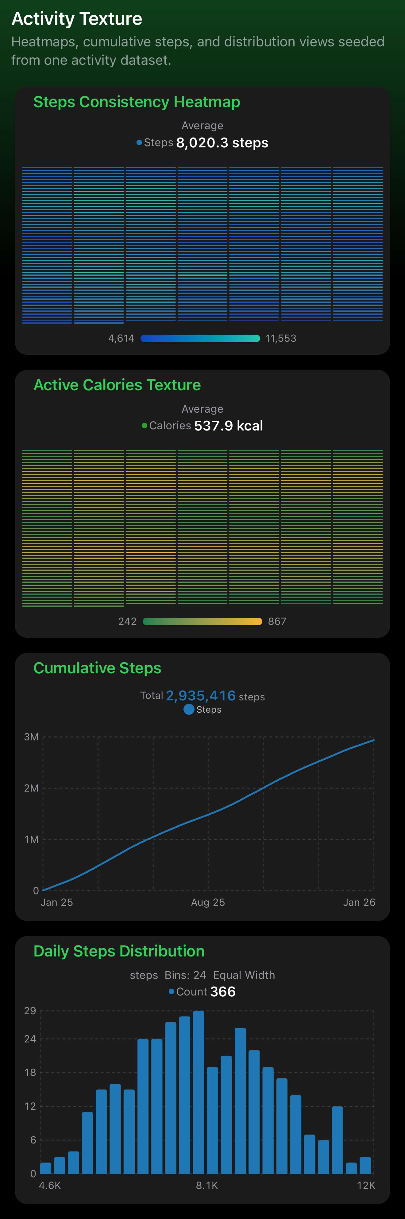 Activity Texture dashboard dark