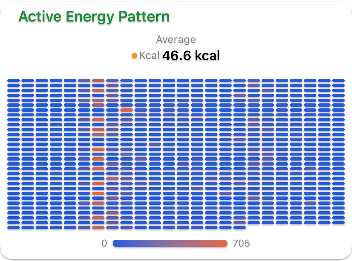 Activity Texture dashboard preview