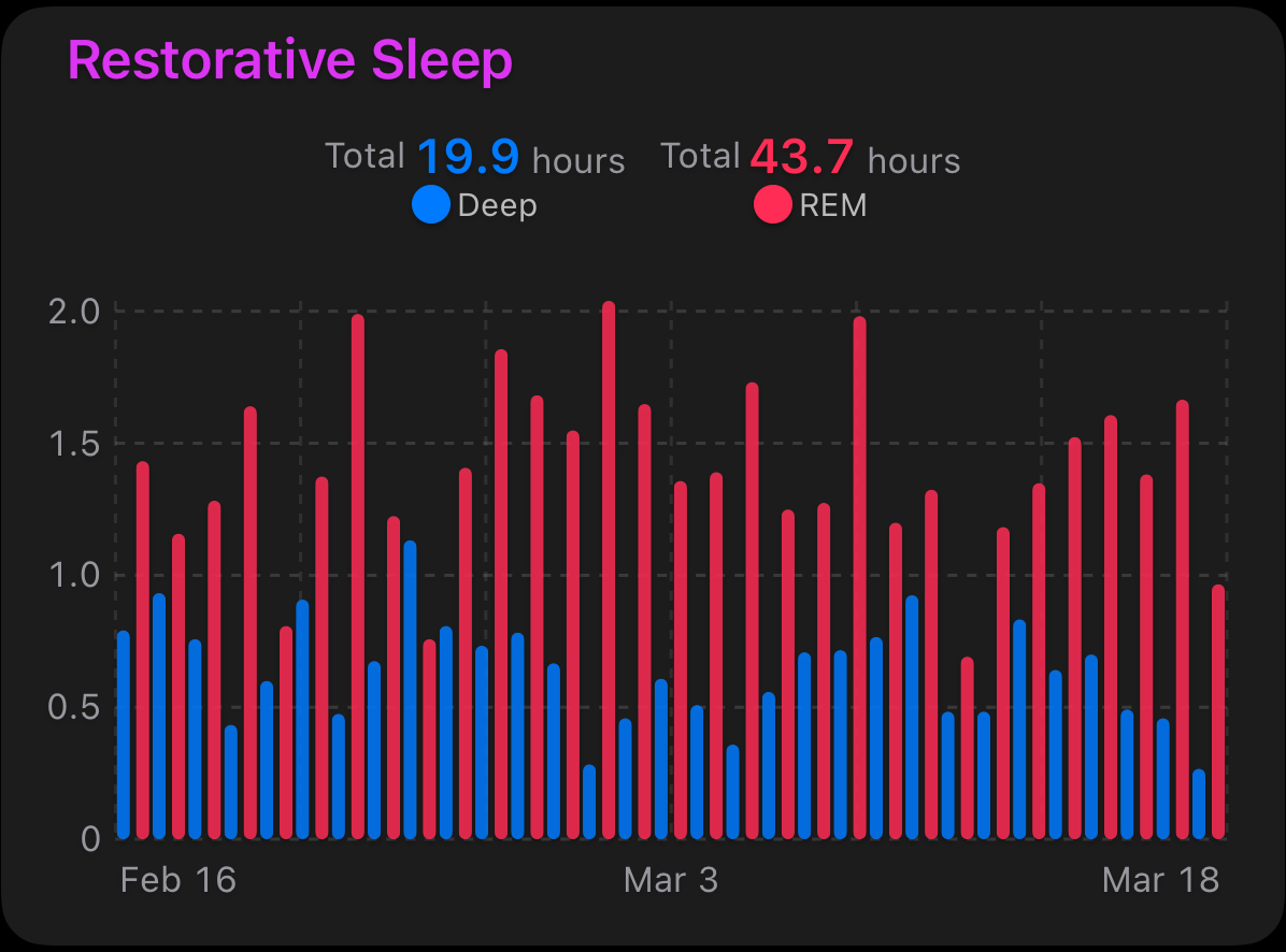 Lunar Sleep Snapshot dashboard preview