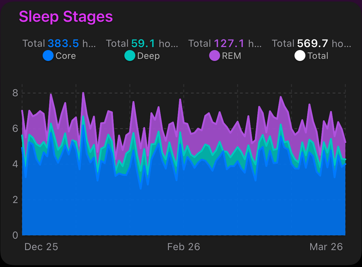 Sleep Science dashboard preview