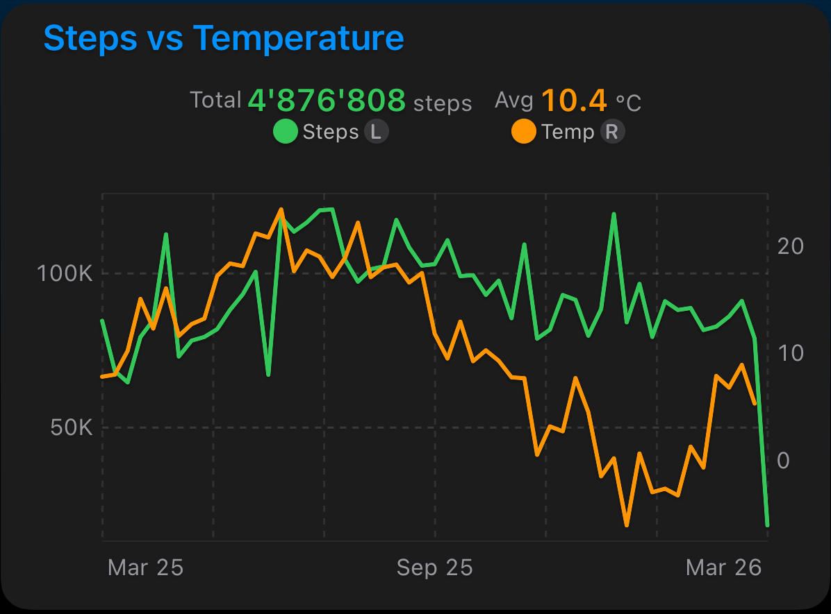 Weather Activity Atlas dashboard preview