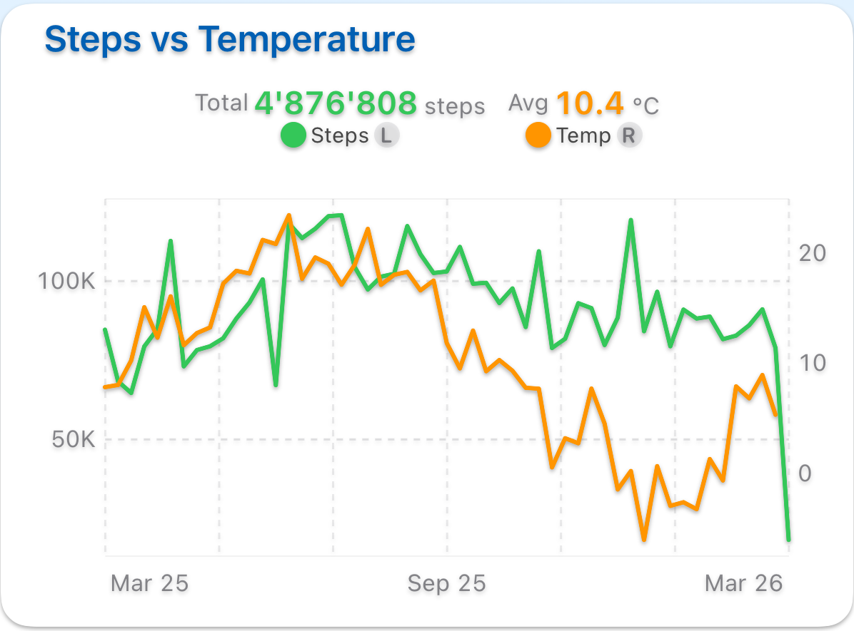 Weather Activity Atlas dashboard preview