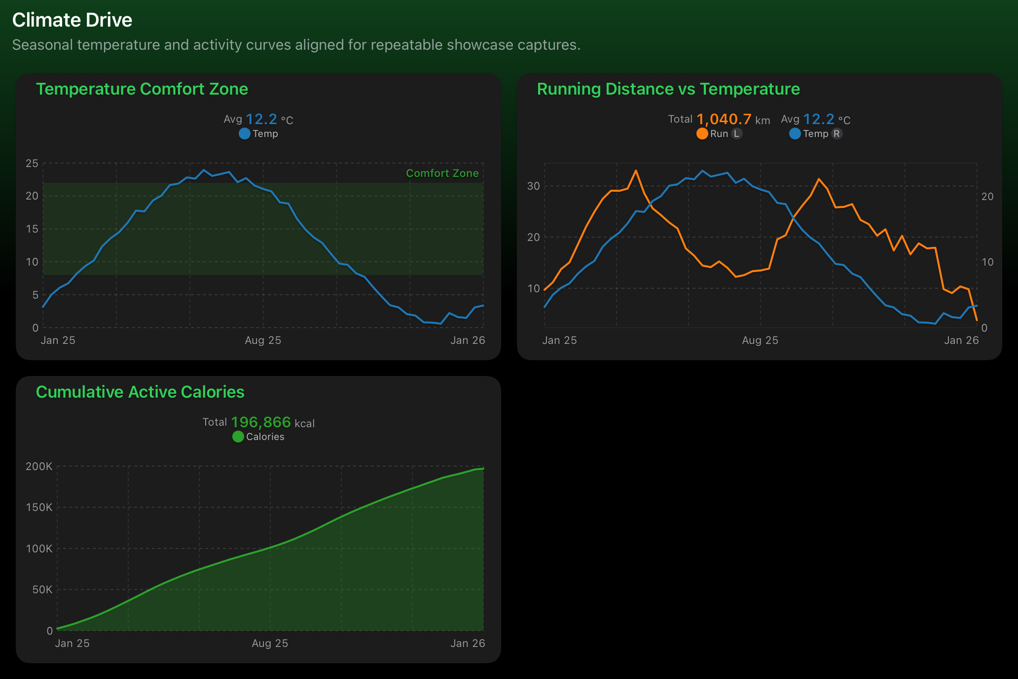 VoilàSense Climate Drive dashboard on iPad in dark mode