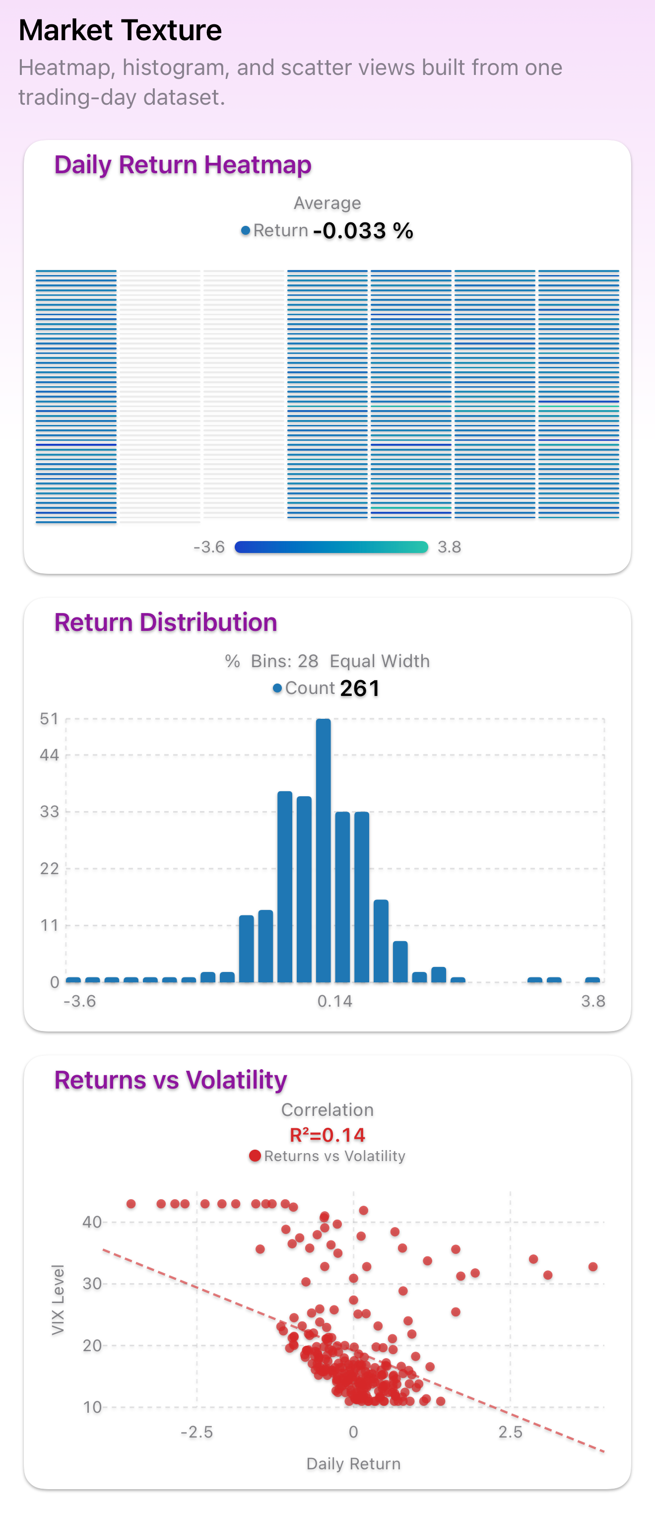 Market Texture dashboard