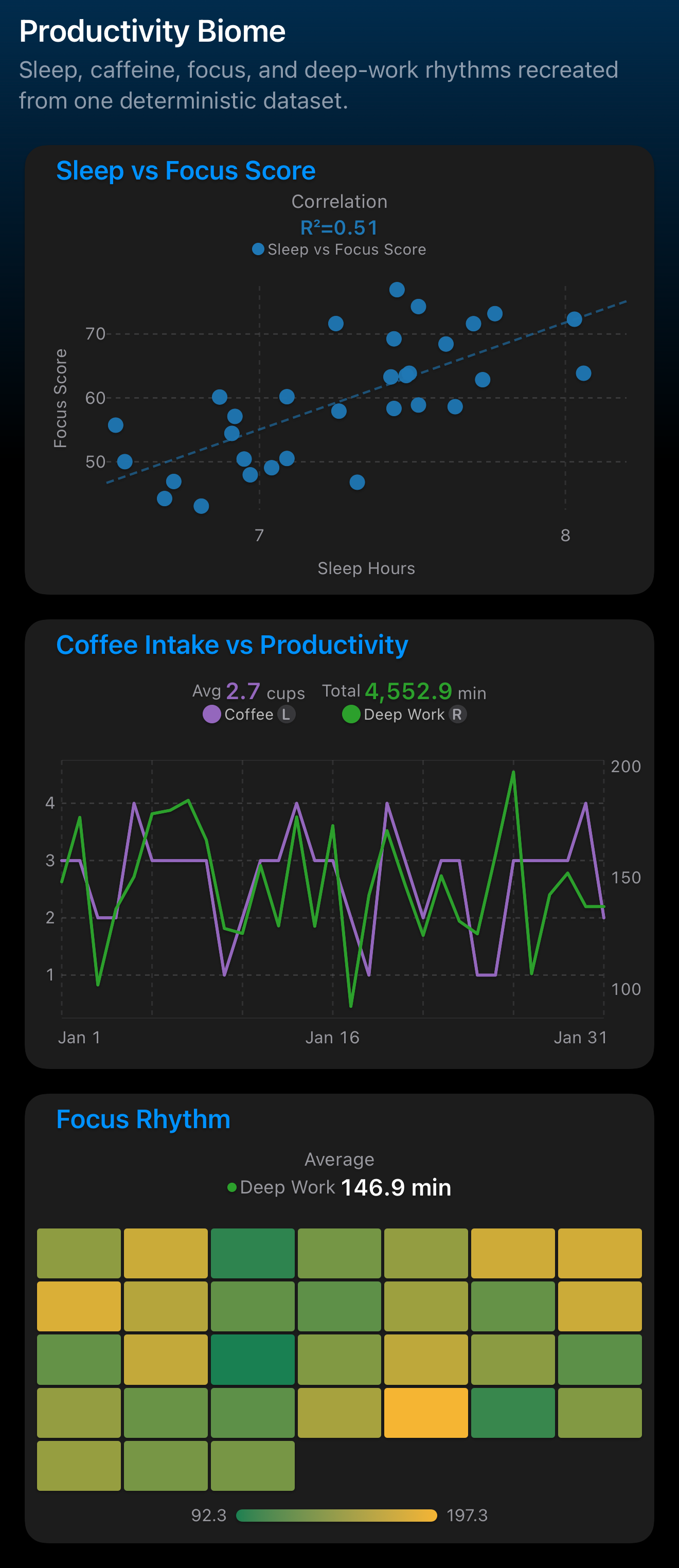 Productivity Biome dashboard dark